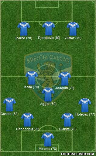 Brescia Formation 2016