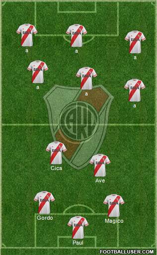 River Plate Formation 2016