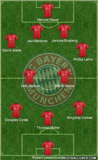 FC Bayern München Formation 2016