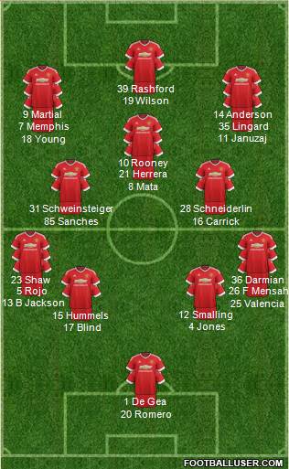 Manchester United Formation 2016
