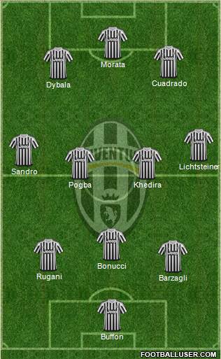 Juventus Formation 2016