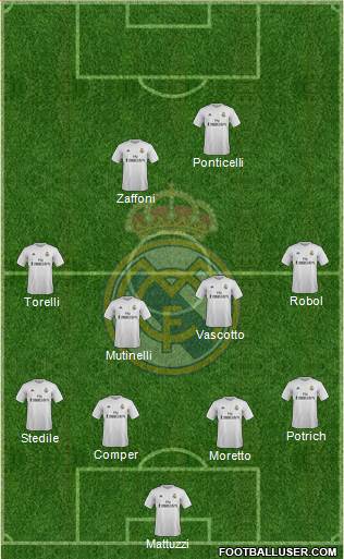 R. Madrid Castilla Formation 2016