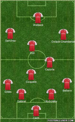 Arsenal Formation 2016
