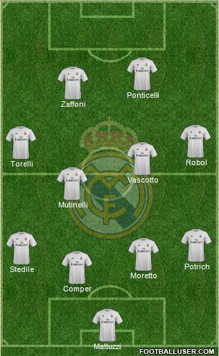R. Madrid Castilla Formation 2016