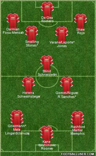 Manchester United Formation 2016