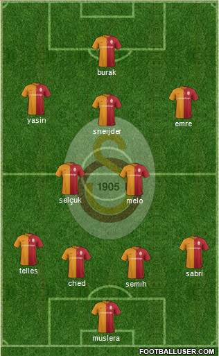 Galatasaray SK Formation 2016