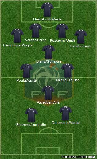 France Formation 2016