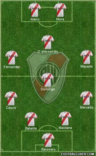 River Plate Formation 2016