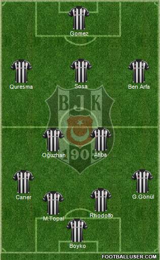 Besiktas JK Formation 2016