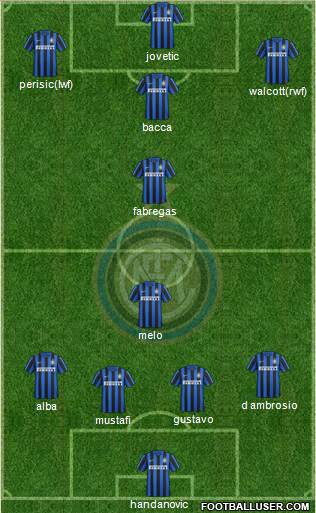 F.C. Internazionale Formation 2016