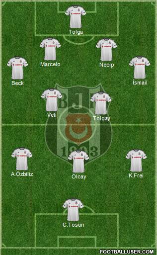 Besiktas JK Formation 2016