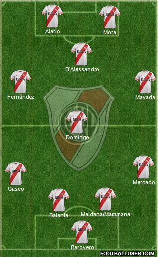 River Plate Formation 2016