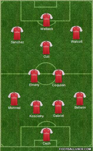 Arsenal Formation 2016