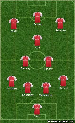 Arsenal Formation 2016