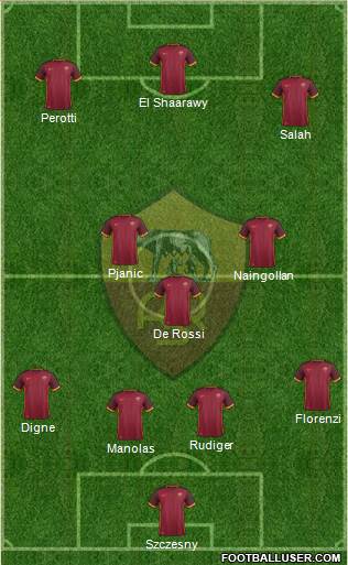 AS Roma Formation 2016