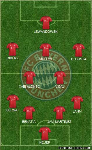 FC Bayern München Formation 2016