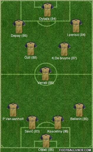 Arsenal Formation 2016