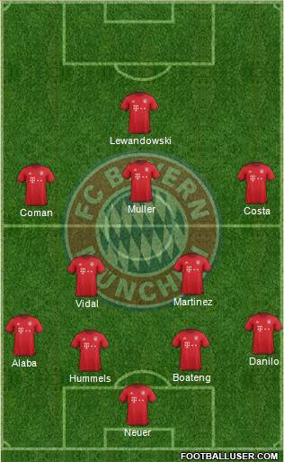 FC Bayern München Formation 2016