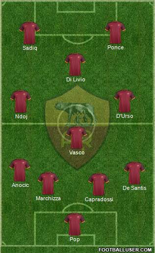 AS Roma Formation 2016
