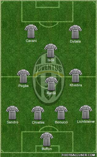 Juventus Formation 2016