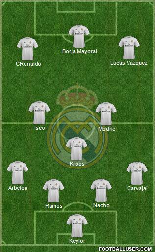 Real Madrid C.F. Formation 2016