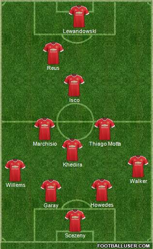 Manchester United Formation 2016