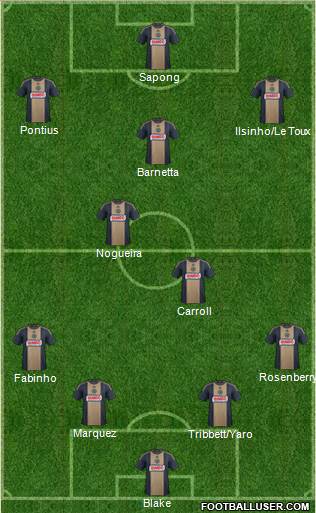 Philadelphia Union Formation 2016