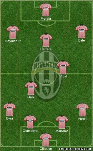 Juventus Formation 2016
