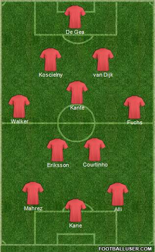 Manchester United Formation 2016