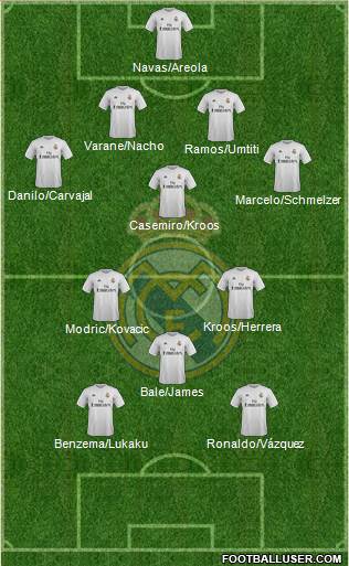 Real Madrid C.F. Formation 2016