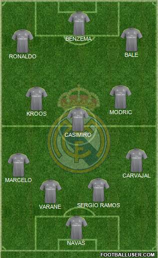 Real Madrid C.F. Formation 2016