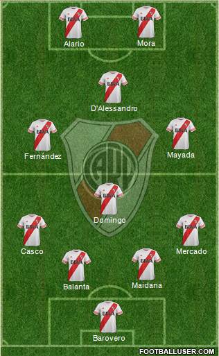 River Plate Formation 2016