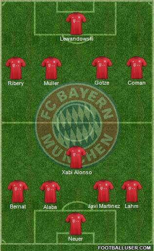 FC Bayern München Formation 2016