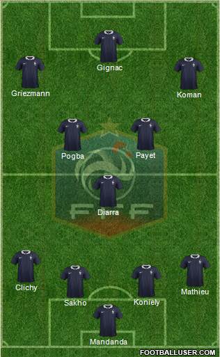 France Formation 2016