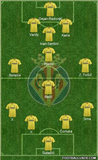 Villarreal C.F., S.A.D. Formation 2016
