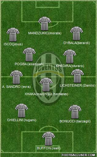 Juventus Formation 2016