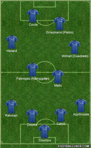 Chelsea Formation 2016