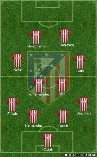 C. Atlético Madrid S.A.D. Formation 2016