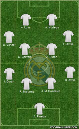 R. Madrid Castilla Formation 2016