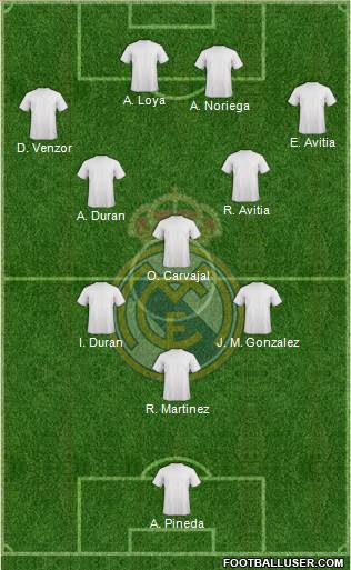 R. Madrid Castilla Formation 2016