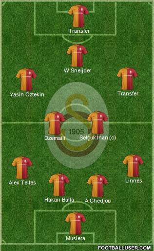 Galatasaray SK Formation 2016