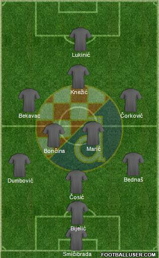 NK Dinamo Formation 2016