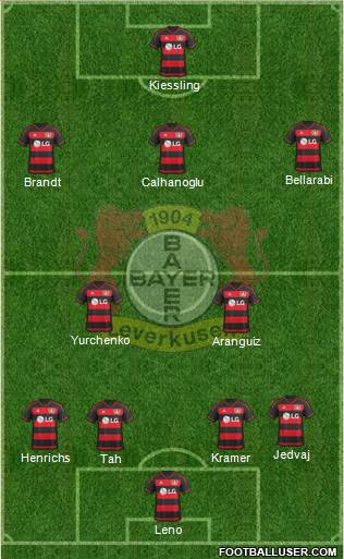 Bayer 04 Leverkusen Formation 2016