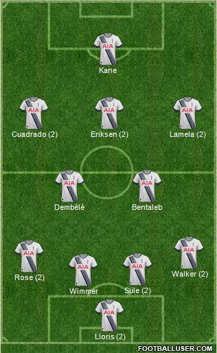 Tottenham Hotspur Formation 2016