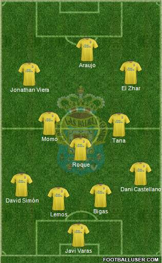 U.D. Las Palmas S.A.D. Formation 2016