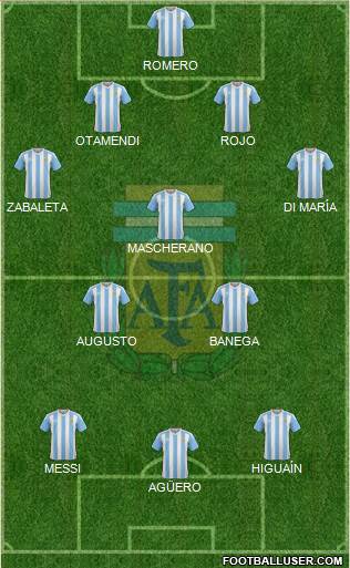 Argentina Formation 2016