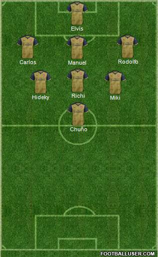 Arsenal Formation 2016