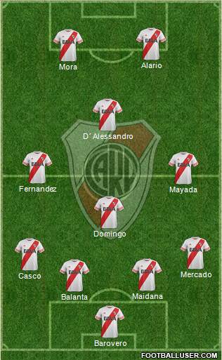 River Plate Formation 2016