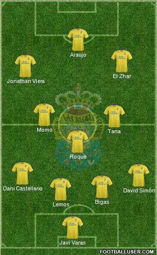 U.D. Las Palmas S.A.D. Formation 2016