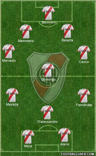 River Plate Formation 2016